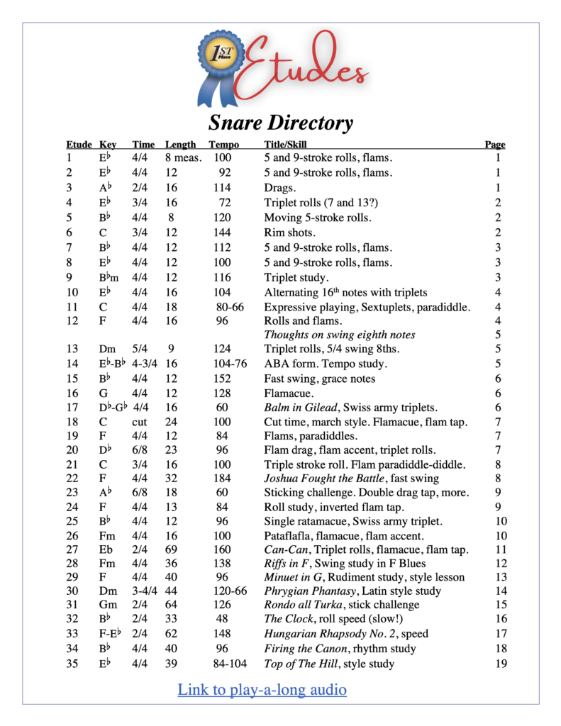 Etudes Snare Drum Directory