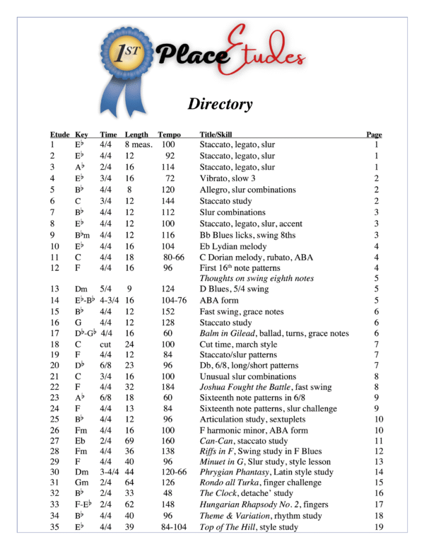 Etudes Wind Directory