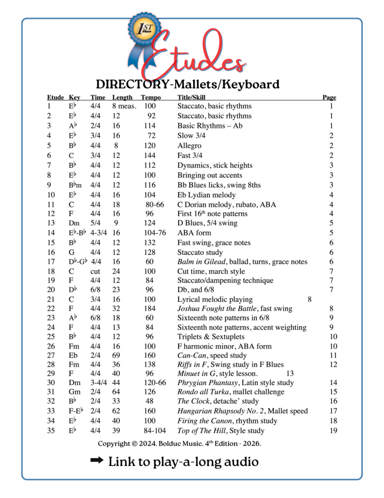 Etudes Mallets Directory