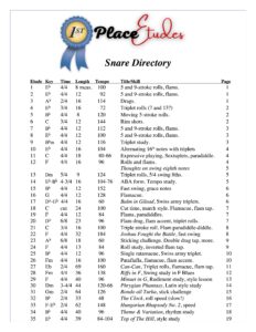 Etudes Snare Directory graphic