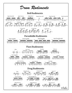 Drum Rudiment Chart